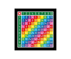 10 x 10 Multiplication Grid