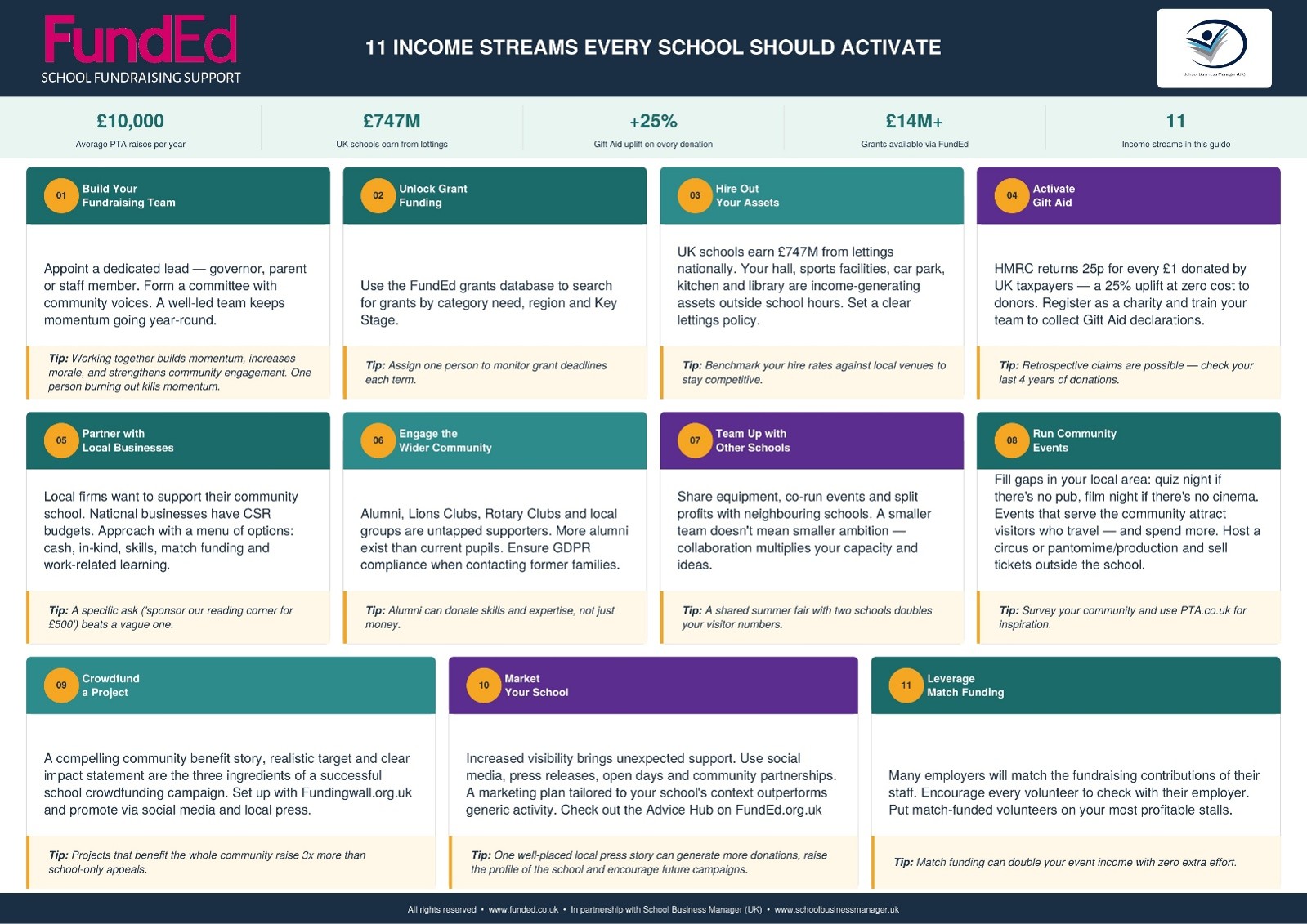 11 Income Streams Every School Should Activate