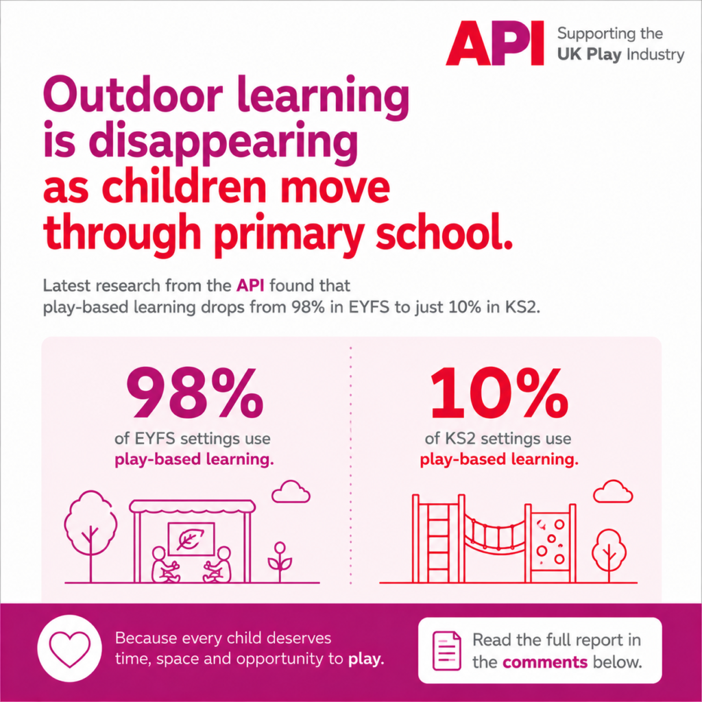 API Report on Outdoor Play in Primary Schools | PlayQuest News